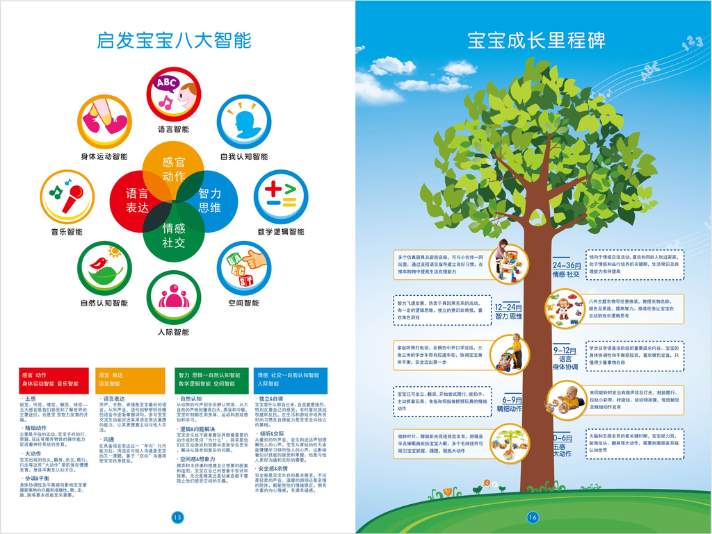 我图网提供精品流行画册矢量清新海报幼儿园海报素材下载,作品模板源文件可以编辑替换,设计作品简介: 画册矢量清新海报幼儿园海报 矢量图, CMYK格式高清大图,使用软件为 Illustrator CS6(.ai)
