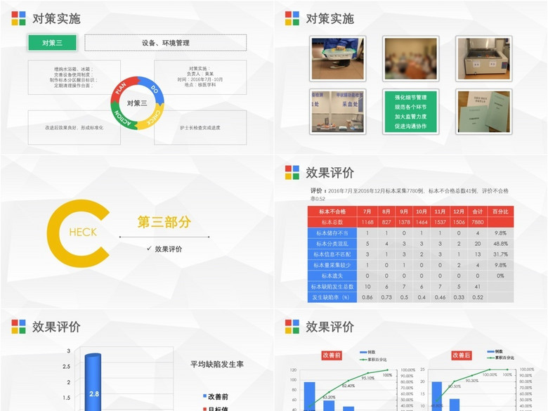 医院护理PDCA循环品管圈案例ppt模板(图片编
