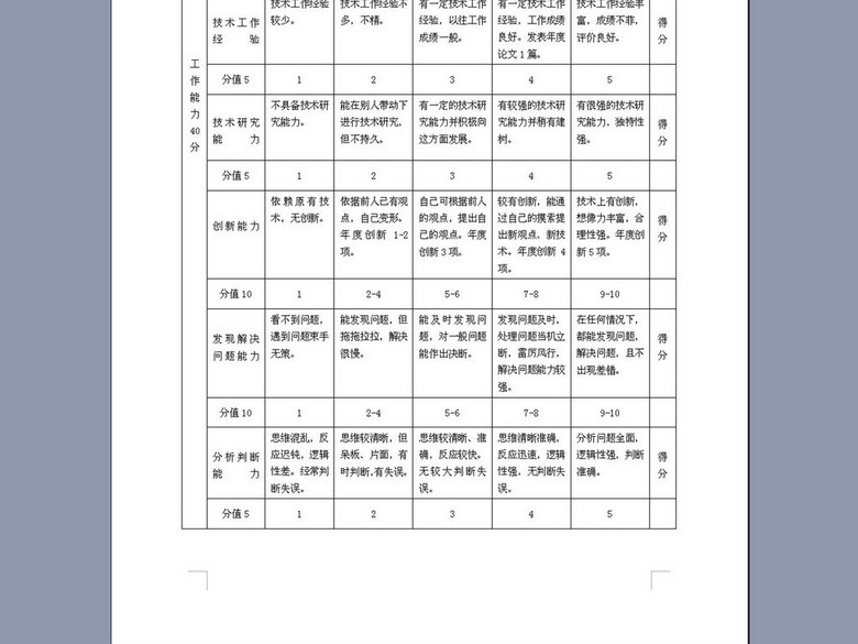 专业技术管理人员年度绩效评价标准(图片编号