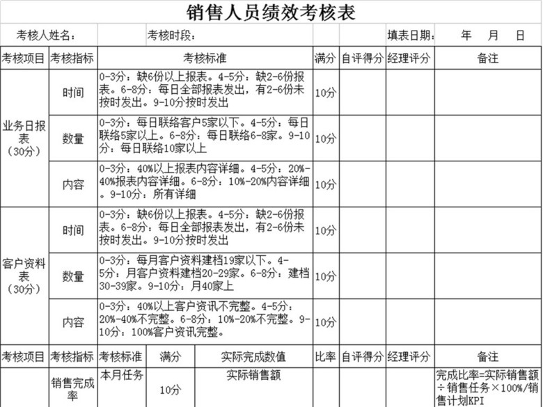 销售人员绩效考核表模版(图片编号:15947212