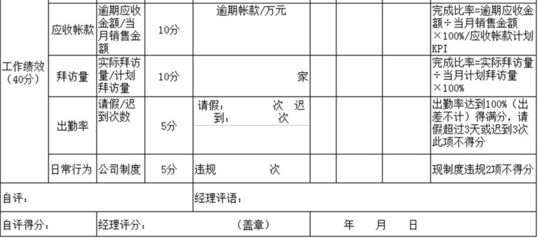 销售人员绩效考核表模版(图片编号:15947212