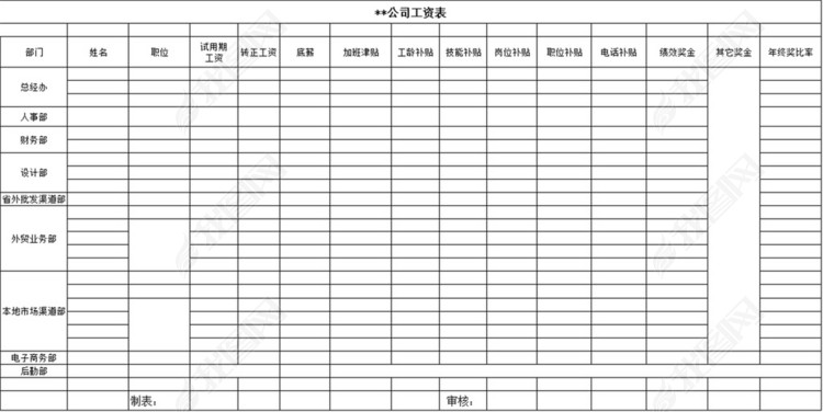 企业公司薪资工资核算明细表
