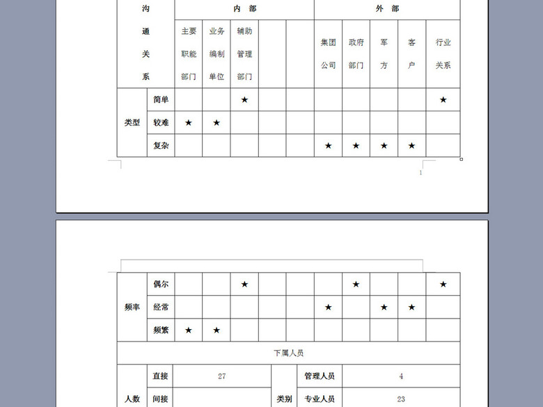 发展规划部经理职能职责岗位说明书(图片编号