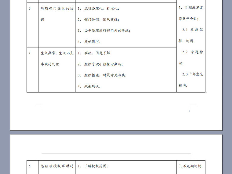 阀门副总经理职能职责岗位说明书(图片编号:1