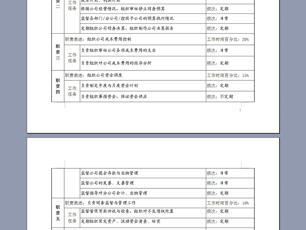 财务部岗位职责 15952483-acf7f6ba051c5d00f88724b8d66265b1-1.jpg