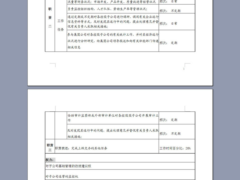 计划财务部经营管理主管岗位说明书(图片编号