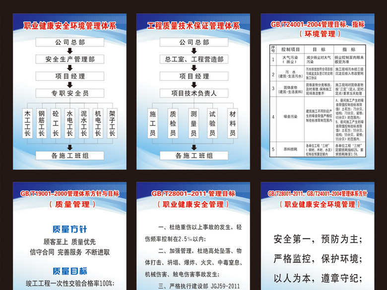 施工工地项目部安全生产制度职责标准化模板(