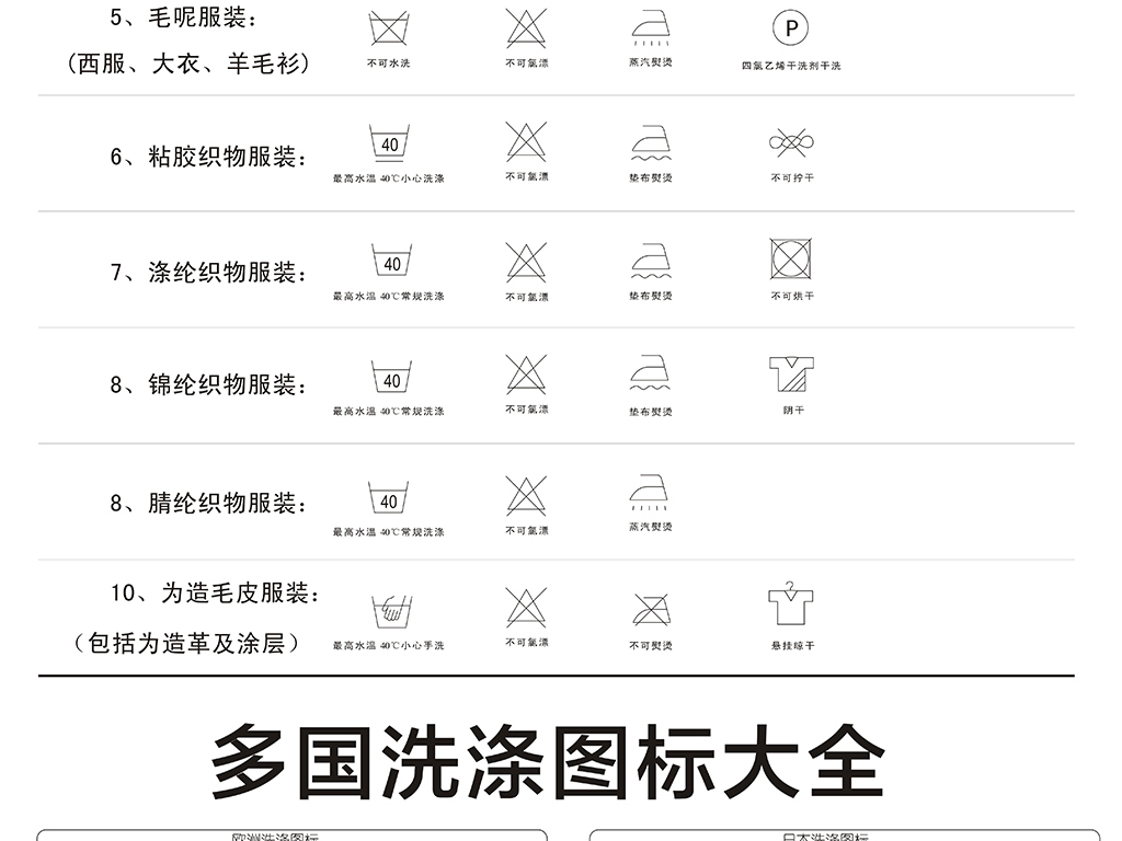 衣服洗涤说明图标设计水洗标矢量图洗涤标志