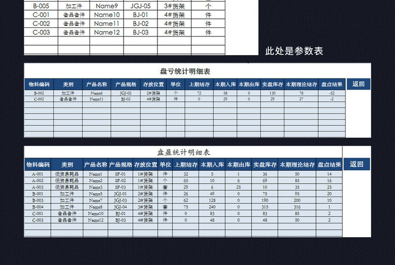 商品产品出入库管理系统盘点统计表格模板(图