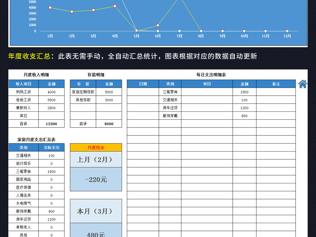 收入支出表格模板_收入支出记账表格样本