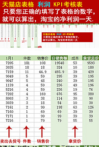 天猫淘宝KPIexcel考核表老板专用利润标题纯利