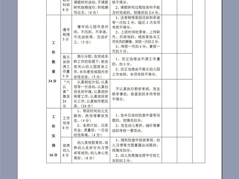 幼儿园教师考核细则表(图片编号:16045891)_其