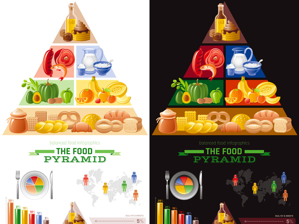 食物营养能量统计金字塔矢量信息图表