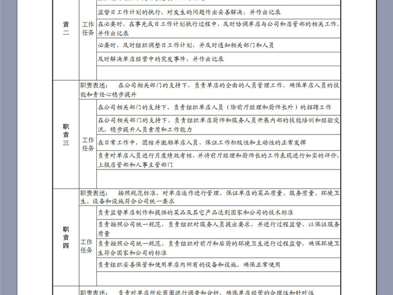 餐饮企业单店经理岗位说明书(图片编号:16121