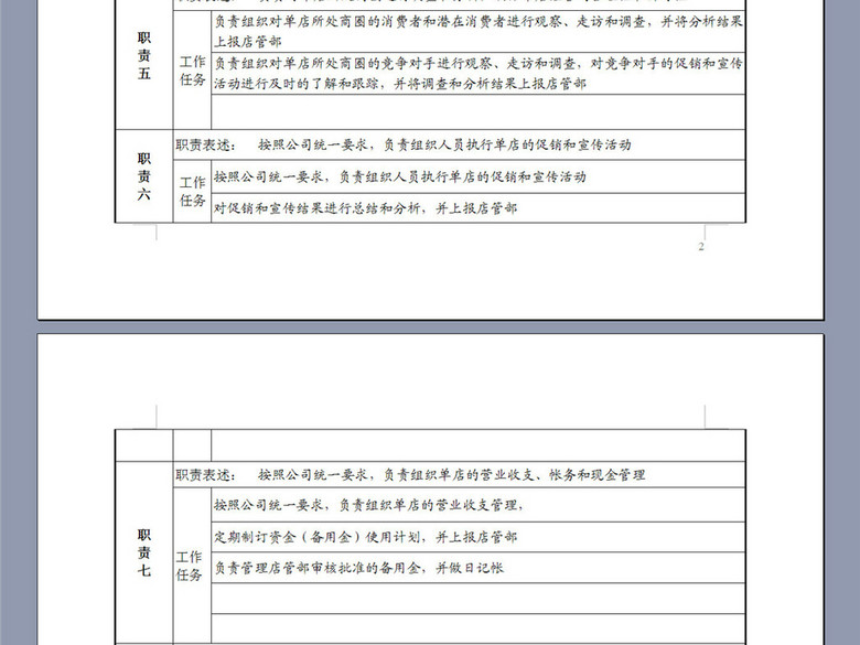 餐饮企业单店经理岗位说明书(图片编号:16121