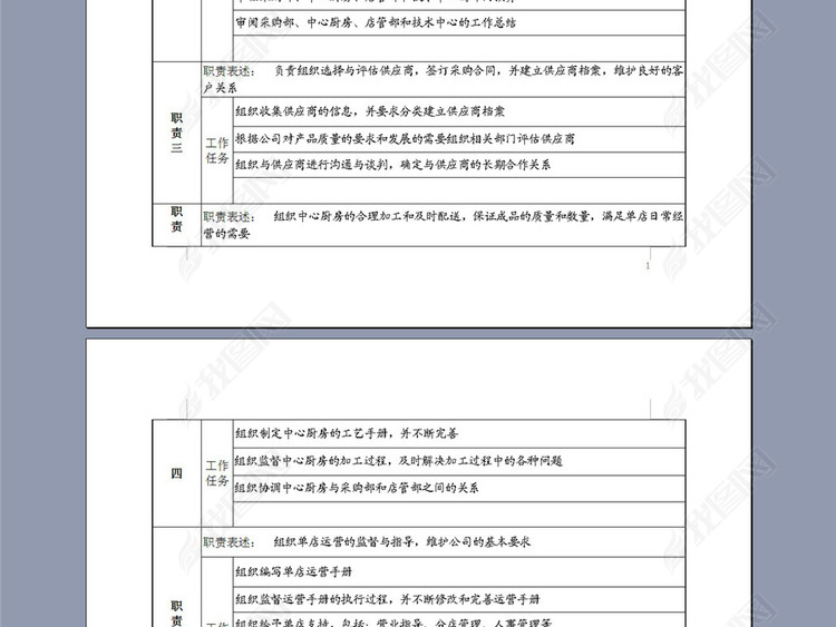 餐饮企业营运副总经理岗位说明书图片下载do