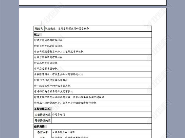 餐饮企业营运副总经理岗位说明书图片下载do