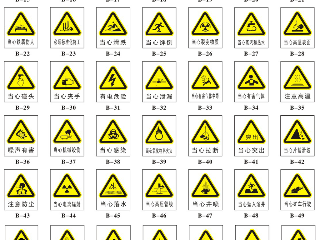 警告标志矢量格式CDR标示牌标志安全标识