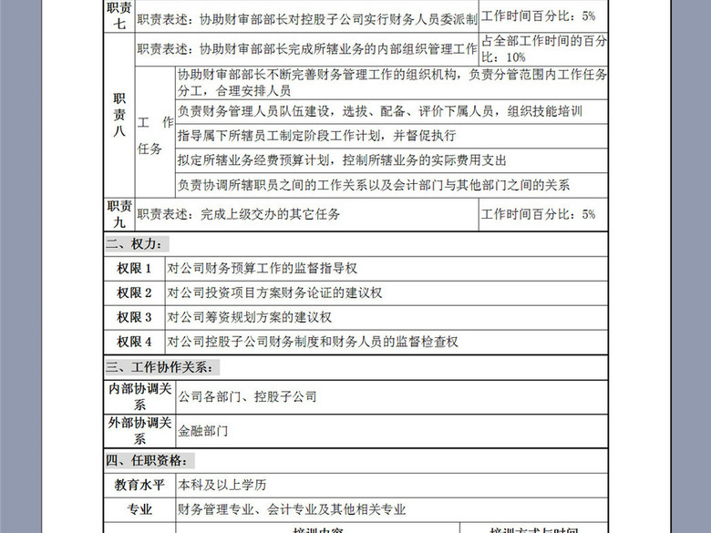 财务部财务主管职务说明书(图片编号:1613208