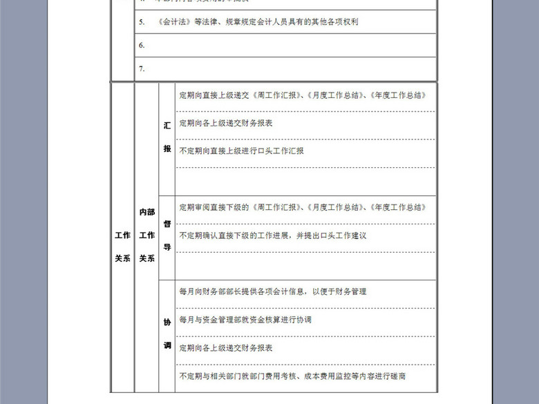 财务部副经理职务说明书(图片编号:16132088