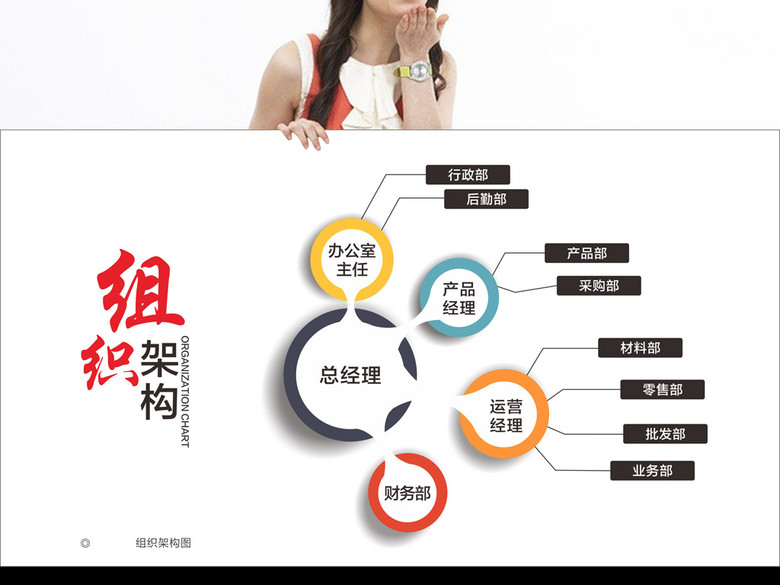 公司组织架构展板设计模板(图片编号:1614020