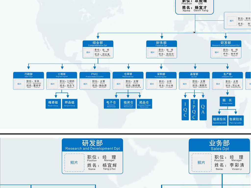 中英文公司企业组织架构图模板可更改