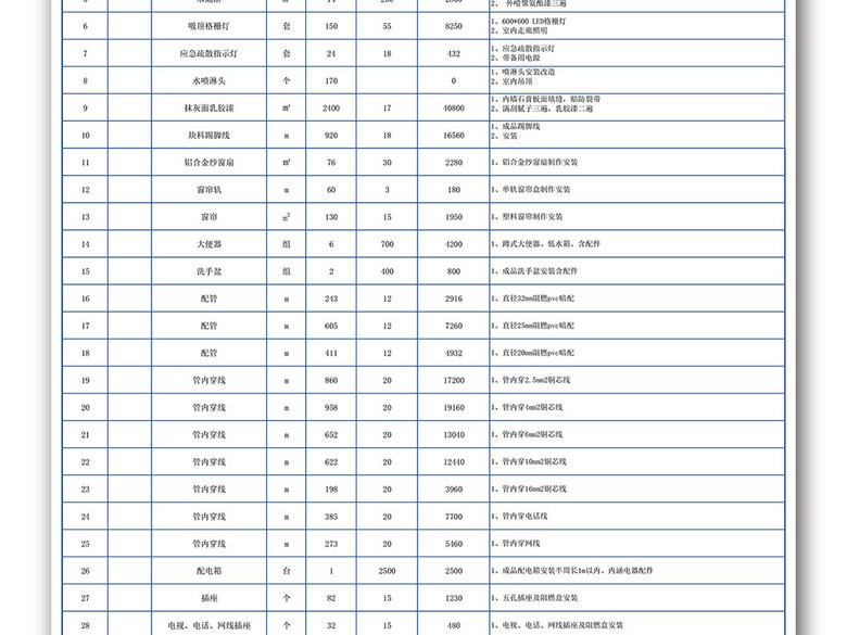 2017家庭房屋装修预算表报价单Excel模板(图片