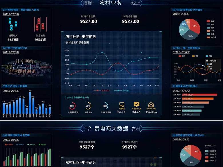 电子商务后台数据统计可视化(图片编号:16171