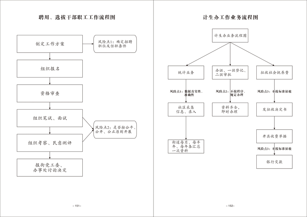 选拔干部计生办工作业务工作流程图