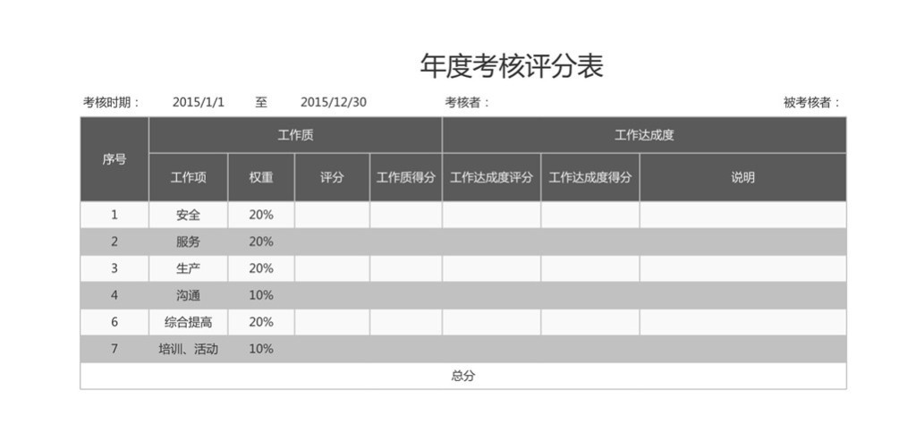 员工考核评分表模板