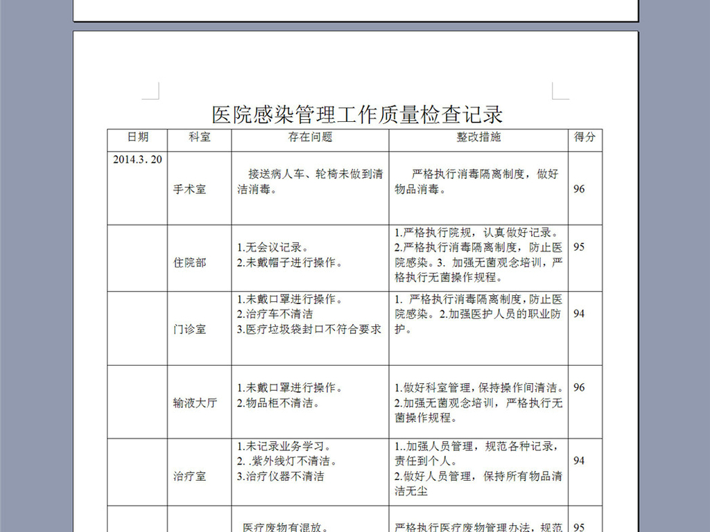 医院感染管理工作质量检查记录图片