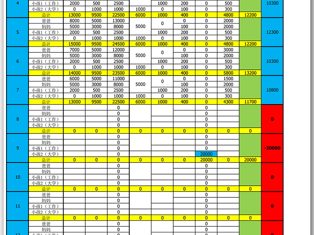 家庭生活收支统计分析表Excel模板