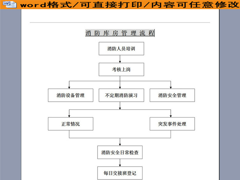 消防和库房安全管理流程表(图片编号:1618822