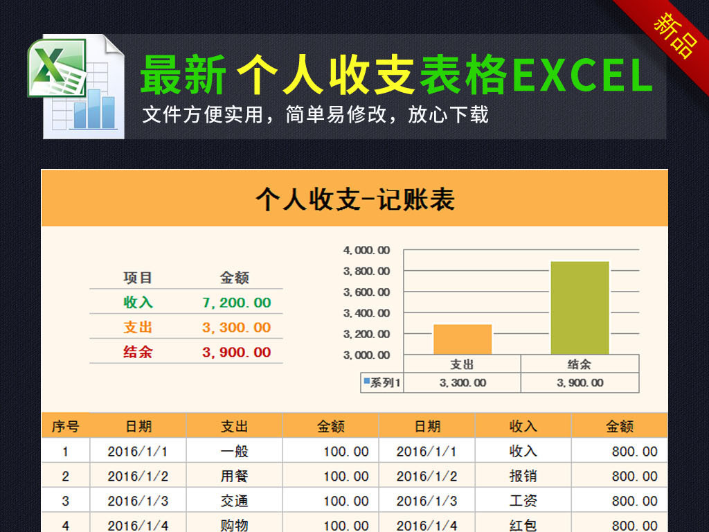 收入支出表格模板_收入支出记账表格样本