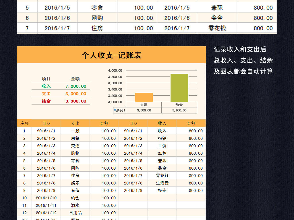 收入支出表格模板_收入支出记账表格样本