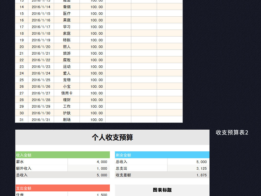 收入支出表格模板_收入支出记账表格样本