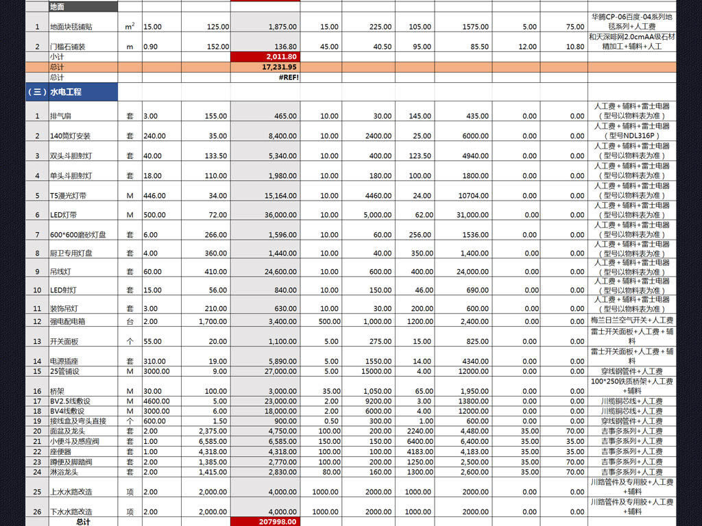 收入支出表格模板_工程收入表格范本(3)