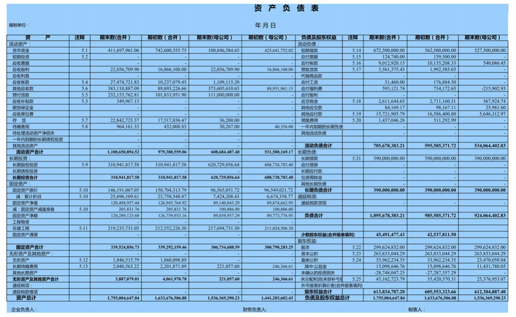 EXCEL资产负债表模板