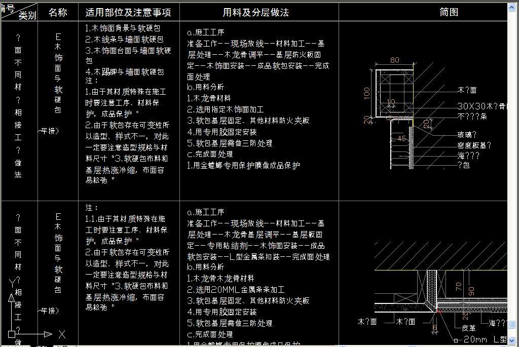 我图网提供精品流行 家装常用软硬包做法CAD节点图素材 下载,作品模板源文件可以编辑替换,设计作品简介: 家装常用软硬包做法CAD节点图, , 使用软件为 AutoCAD 2004(.dwg) 硬包节点图 软包节点图 家装节点图 木饰面剖面节点图 木制品家具 整木家居 整木家装 木饰面CAD 轻钢龙骨基层木挂板节点图 消防栓暗门 暗门节点图 木饰面 节点图 常用