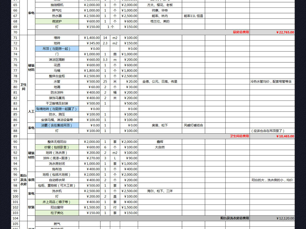 广告工程预算表|高速公路广告牌预算报价表(三