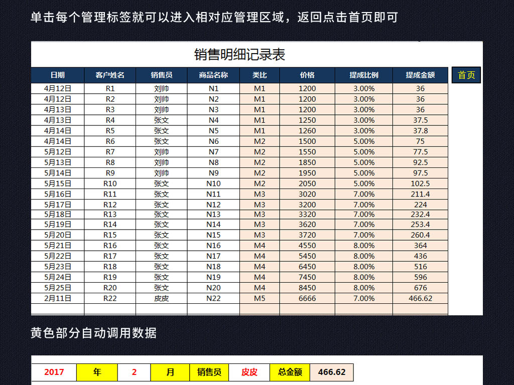 收入支出表格模板_表格图片大全_销售收入表格(3)