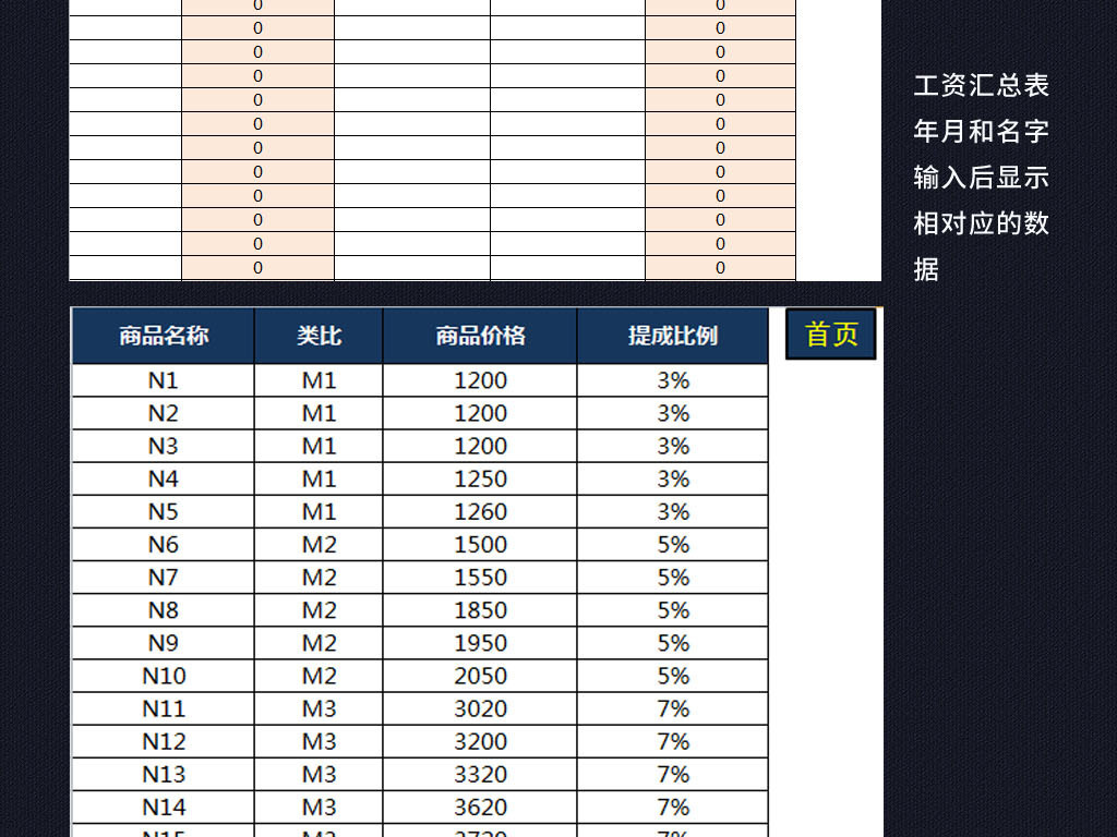 收入支出表格模板_表格图片大全_销售收入表格(3)