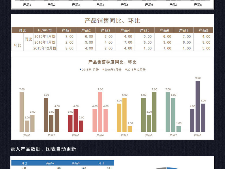 公司商品产品销售对比图表格模板excel(图片编