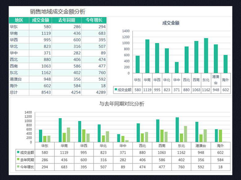 按地区地域销售金额统计分析图表表格模板(图