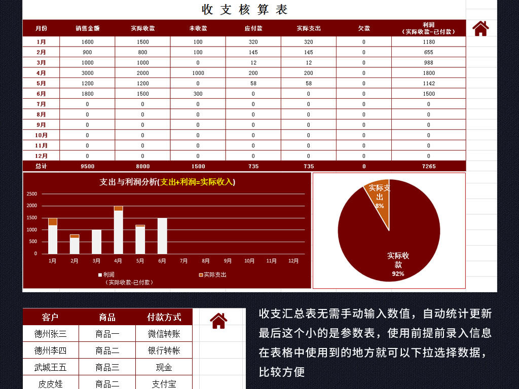 测算男孩女孩_销售收入测算表(2)