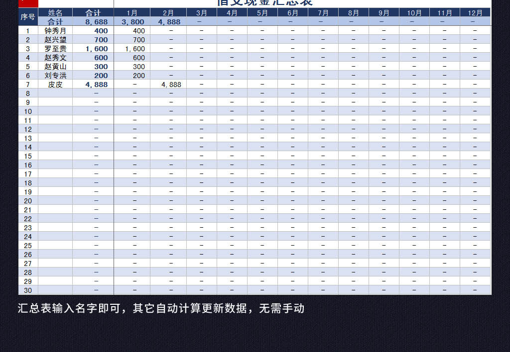 公司财务借支现金台账汇总表格excel