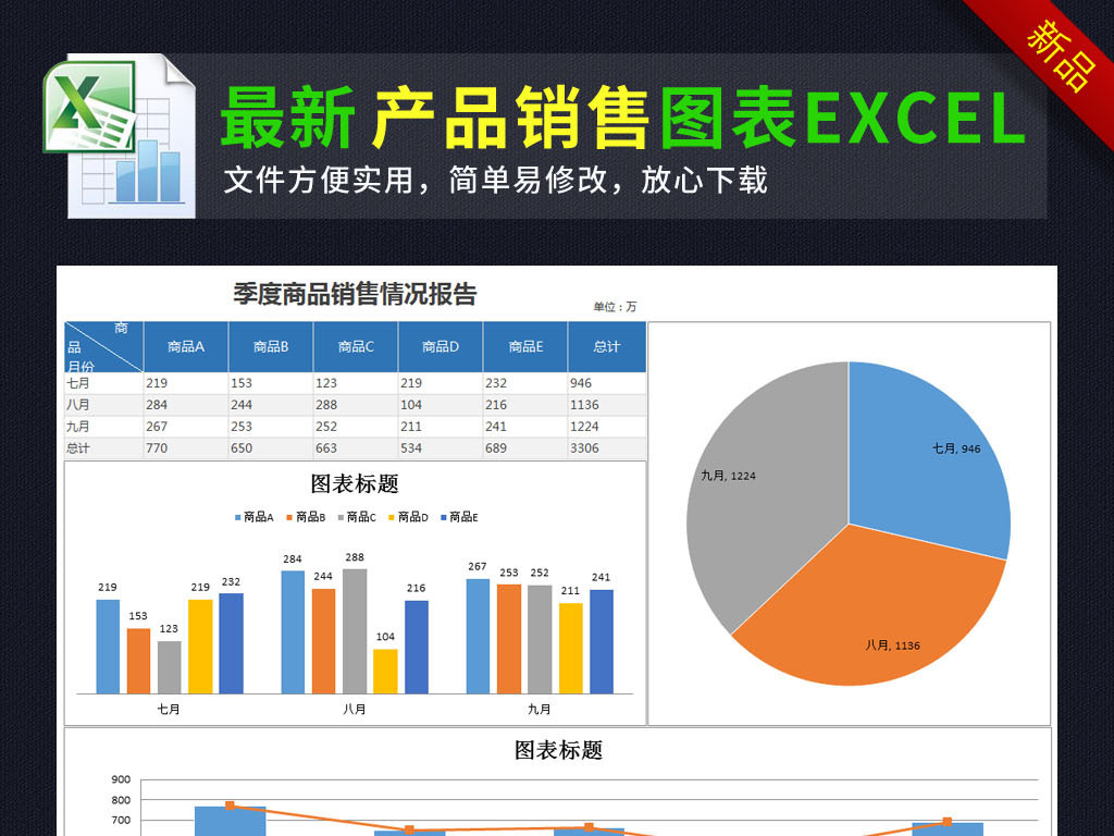 商品产品销售对比分析图表模板excel