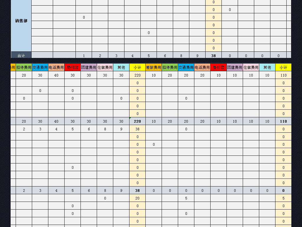 公司部门员工报销明细统计表格excel