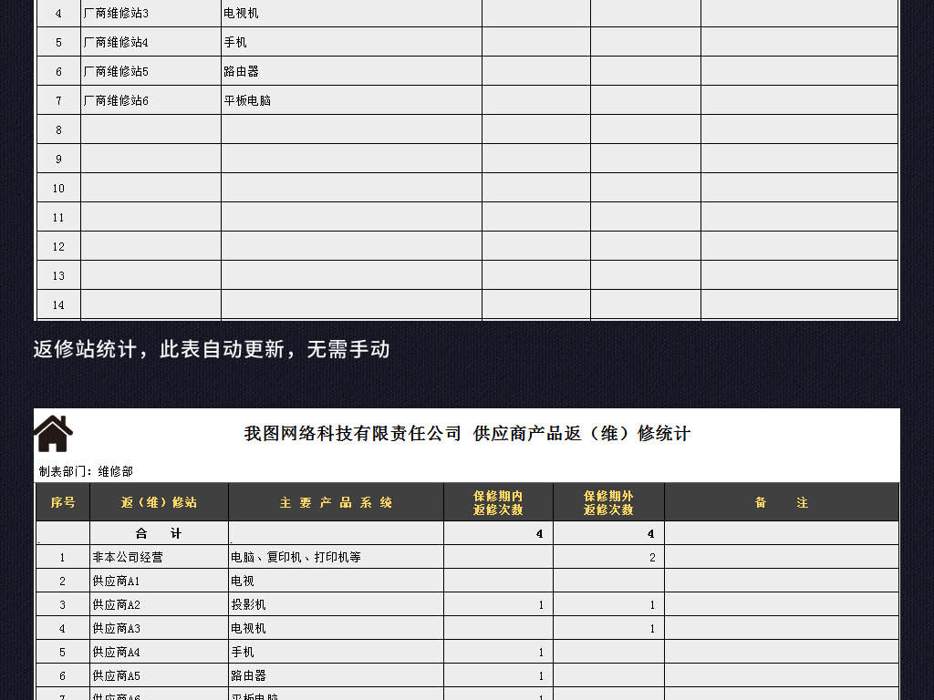 商品返修维修管理系统表格模板excel