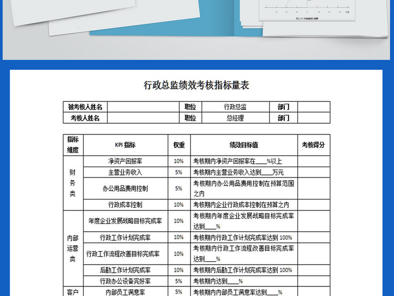 2017年行政总监绩效考核指标量表(图片编号:1